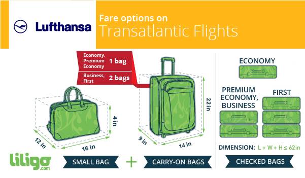 Luggage With Lufthansa Prices Weights And Dimensions Traveler S Edition