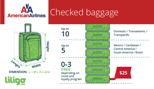 Baggage policies for American Airlines - Traveler's Edition