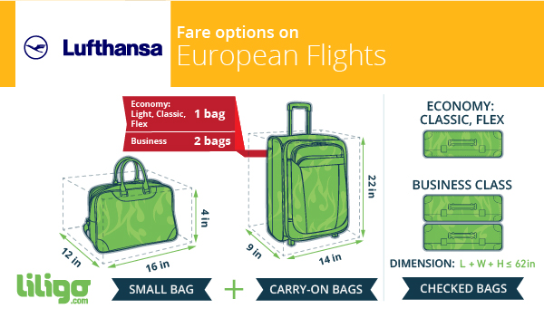Luggage With Lufthansa Prices Weights And Dimensions Traveler S Edition