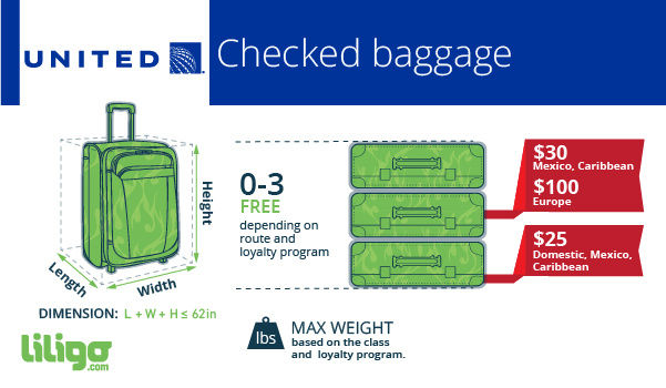 united airlines extra baggage charges