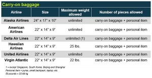 ua baggage policy