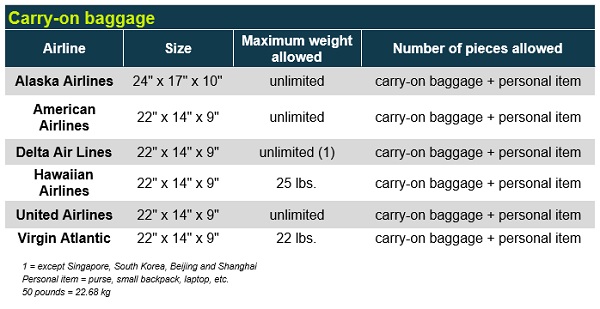 alaska baggage requirements