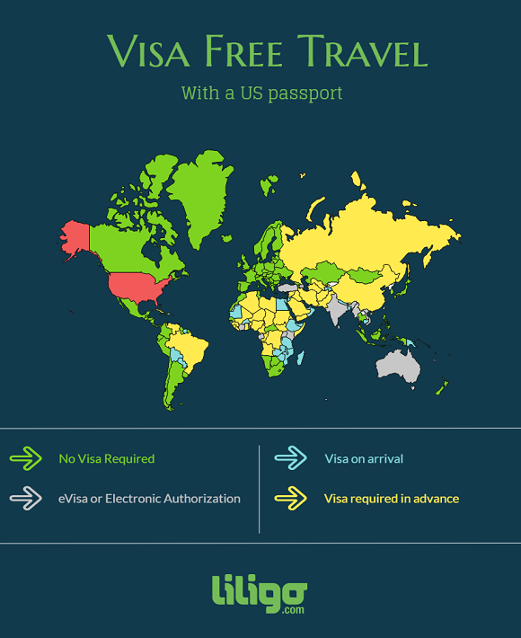 Where to Travel VisaFree with a US Passport Traveler's Edition